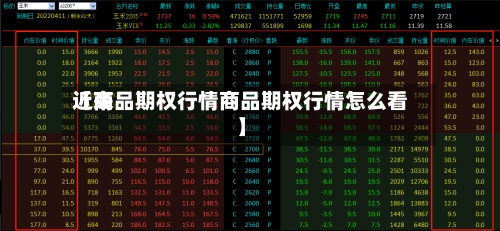 近来【商品期权行情商品期权行情怎么看】