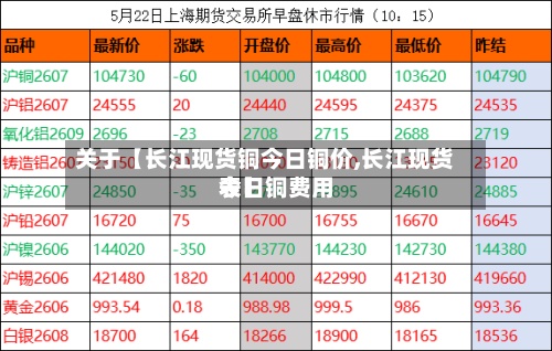 关于【长江现货铜今日铜价,长江现货今日铜费用
表】-第2张图片