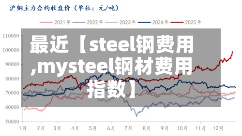 最近【steel钢费用,mysteel钢材费用指数】