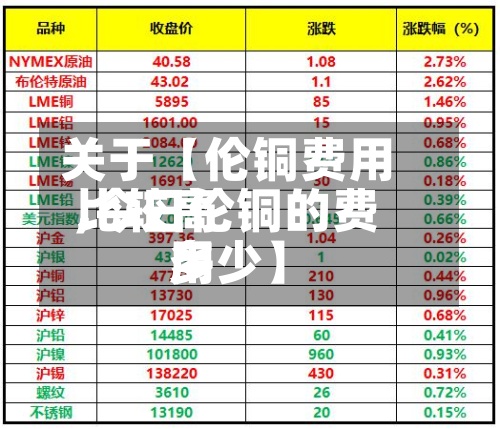 关于【伦铜费用
比较高
,今日伦铜的费用
多少】