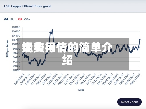 铜费用
走势行情的简单介绍