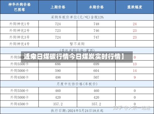 近来
【今日煤碳行情今日煤炭实时行情】-第2张图片