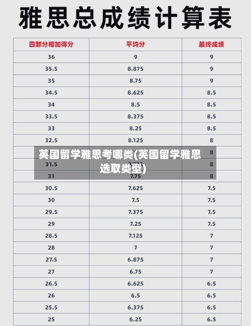 英国留学雅思考哪类(英国留学雅思选取类型)-第2张图片