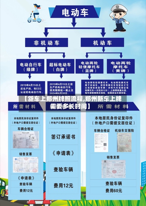 【新车上郑州牌照流程,郑州新车上牌需要多长时间】-第2张图片