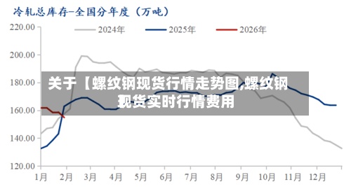 关于【螺纹钢现货行情走势图,螺纹钢现货实时行情费用
】-第2张图片