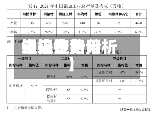 近来
【铝锭费用
铝锭费用
未来走势分析】-第2张图片