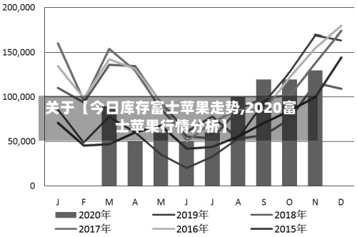 关于【今日库存富士苹果走势,2020富士苹果行情分析】