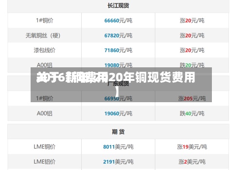 关于【铜费用
2016新年,2020年铜现货费用
】