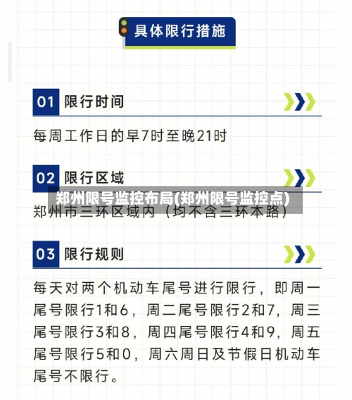 郑州限号监控布局(郑州限号监控点)-第3张图片