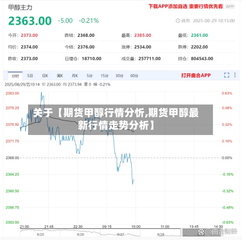 关于【期货甲醇行情分忻,期货甲醇最新行情走势分析】-第2张图片