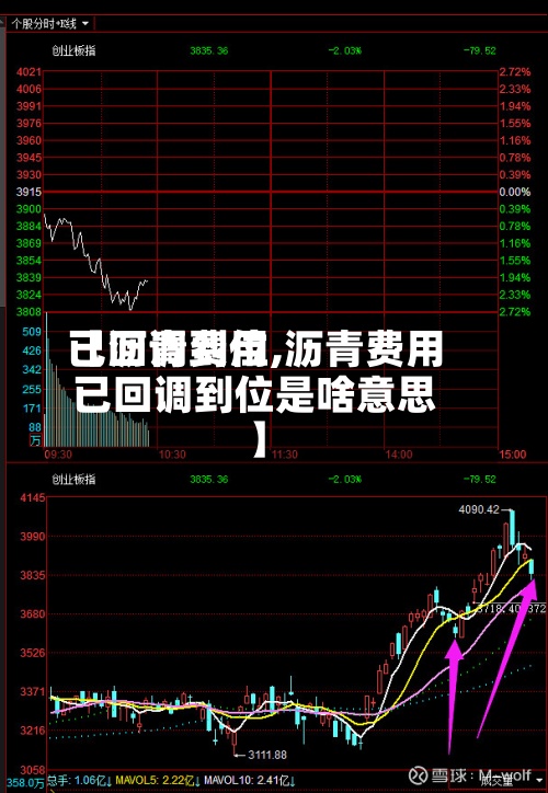 【沥青费用已回调到位,沥青费用已回调到位是啥意思】