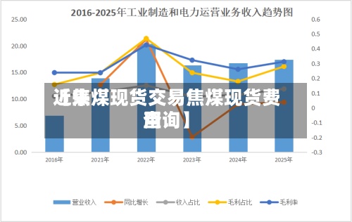 近来
【焦煤现货交易焦煤现货费用
查询】-第3张图片
