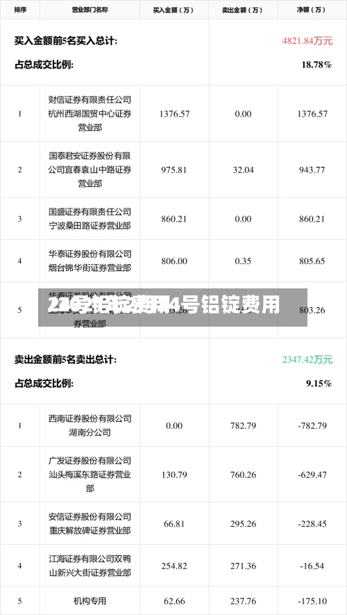 24号铝锭费用
/2021年2月24号铝锭费用