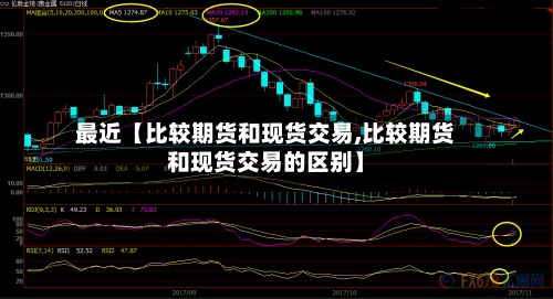最近【比较期货和现货交易,比较期货和现货交易的区别】-第3张图片