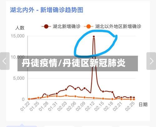 丹徒疫情/丹徒区新冠肺炎