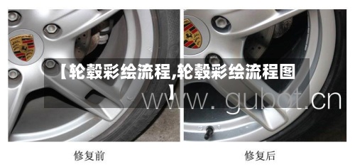 【轮毂彩绘流程,轮毂彩绘流程图】