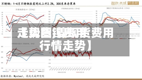 【现货镍费用
走势图,镍现货费用
行情走势】