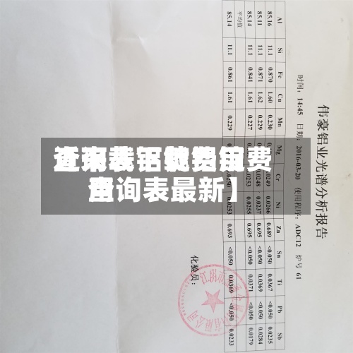 近来
【下载铝锭费用
查询表下载铝锭费用
查询表最新】-第2张图片