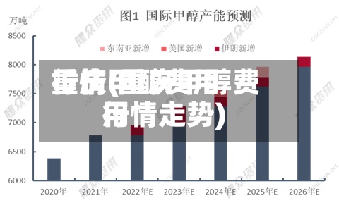 重庆甲醇费用
行情(重庆甲醇费用
行情走势)