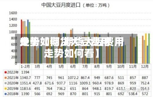 关于【期货大豆费用
走势如何,期货大豆费用
走势如何看】