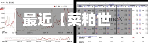 最近【菜粕世界
行情,世界
菜粕期货行情】-第2张图片