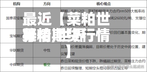 最近【菜粕世界行情,世界菜粕期货行情】