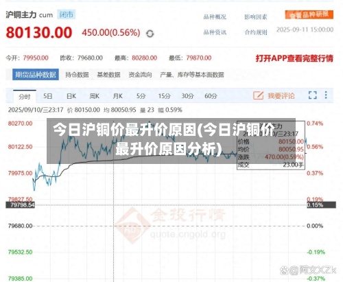 今日沪铜价最升价原因(今日沪铜价最升价原因分析)-第2张图片