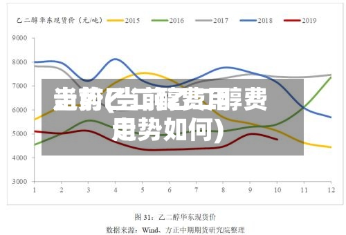 当前乙二醇费用
走势(当前乙二醇费用
走势如何)-第3张图片