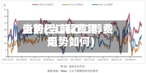 当前乙二醇费用
走势(当前乙二醇费用
走势如何)-第2张图片