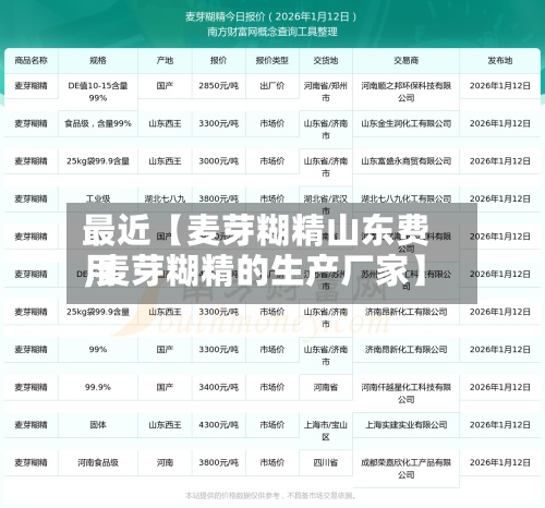 最近【麦芽糊精山东费用
,麦芽糊精的生产厂家】-第3张图片