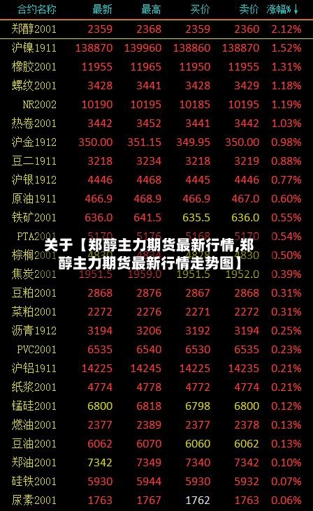 关于【郑醇主力期货最新行情,郑醇主力期货最新行情走势图】