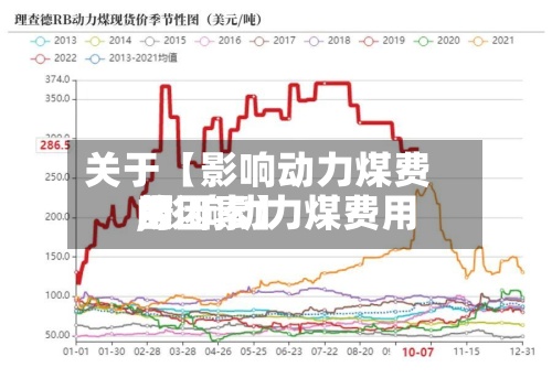 关于【影响动力煤费用
,影响动力煤费用
的因素】-第2张图片