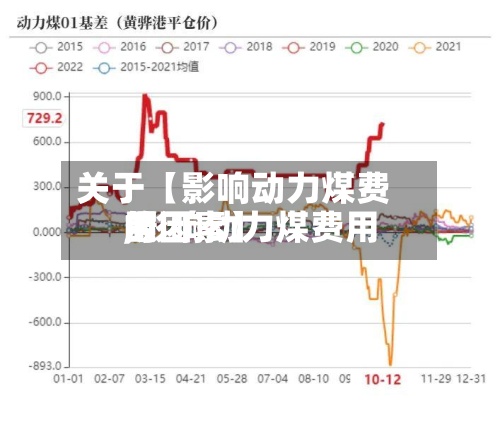 关于【影响动力煤费用
,影响动力煤费用
的因素】-第3张图片
