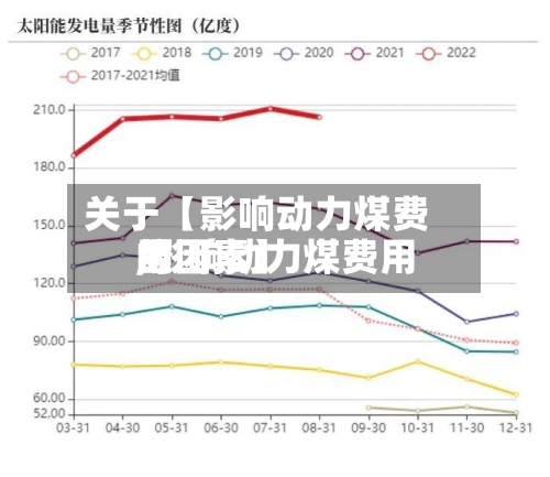 关于【影响动力煤费用
,影响动力煤费用
的因素】