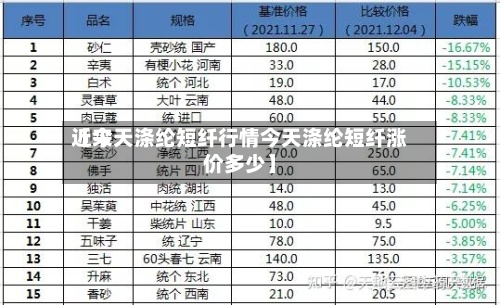 近来【今天涤纶短纤行情今天涤纶短纤涨价多少】