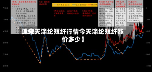 近来
【今天涤纶短纤行情今天涤纶短纤涨价多少】-第2张图片