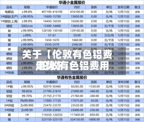 关于【伦敦有色铝费用
,伦敦有色铝费用
走势】-第2张图片
