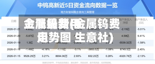 金属钨费用
上涨最新(金属钨费用
走势图 生意社)