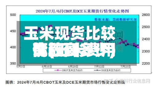 玉米现货比较高
价(玉米费用
比较高
能涨到多少)
