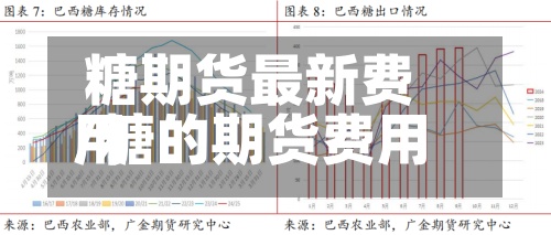 糖期货最新费用
/糖的期货费用
是多少-第3张图片