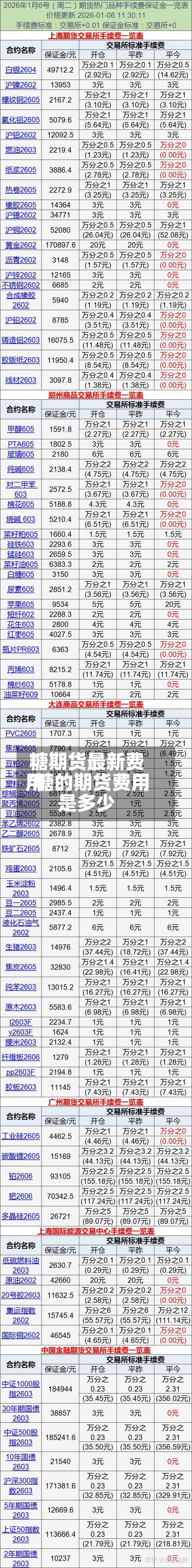 糖期货最新费用
/糖的期货费用
是多少