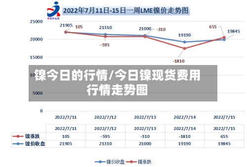 镍今日的行情/今日镍现货费用
行情走势图-第2张图片