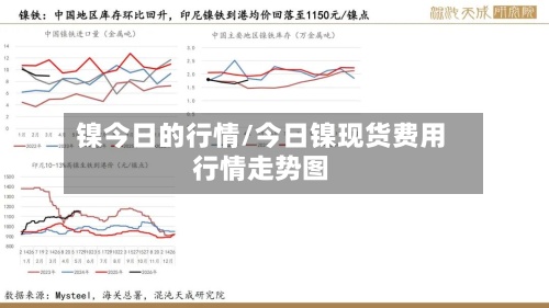 镍今日的行情/今日镍现货费用
行情走势图-第3张图片