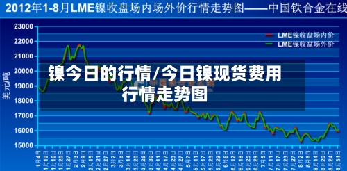 镍今日的行情/今日镍现货费用行情走势图