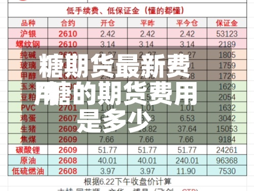 糖期货最新费用
/糖的期货费用
是多少-第2张图片