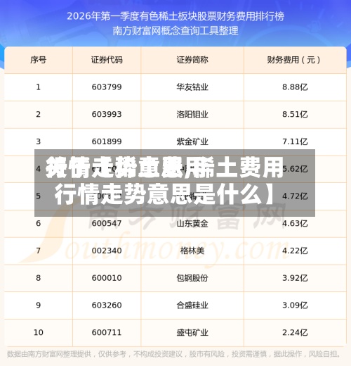 关于【稀土费用
行情走势意思,稀土费用
行情走势意思是什么】
