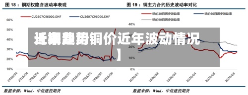 近来【铜费用长期趋势铜价近年波动情况】