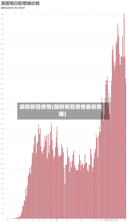 朝鲜新冠疫情(朝鲜新冠疫情最新数据)-第2张图片