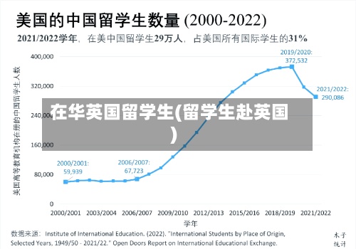 在华英国留学生(留学生赴英国)-第2张图片