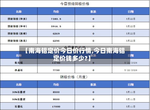 【南海铝定价今日价行情,今日南海铝定价钱多少?】